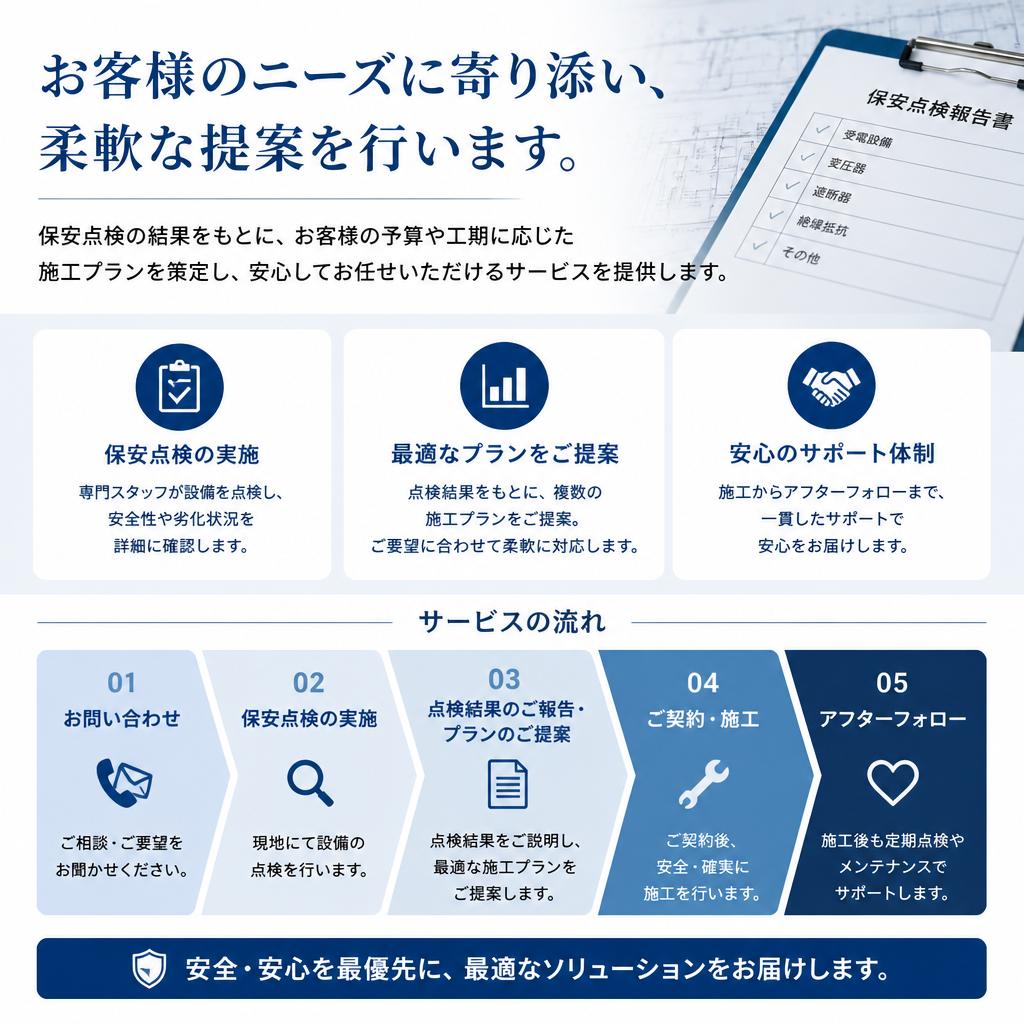 お客様に寄り添った提案