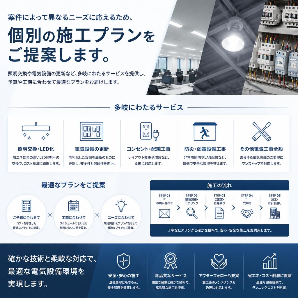安心の施工プラン