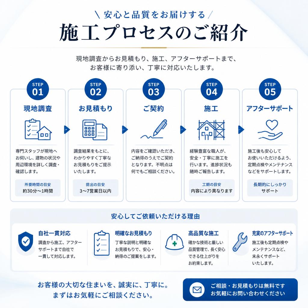 エレクシアの施工プロセス