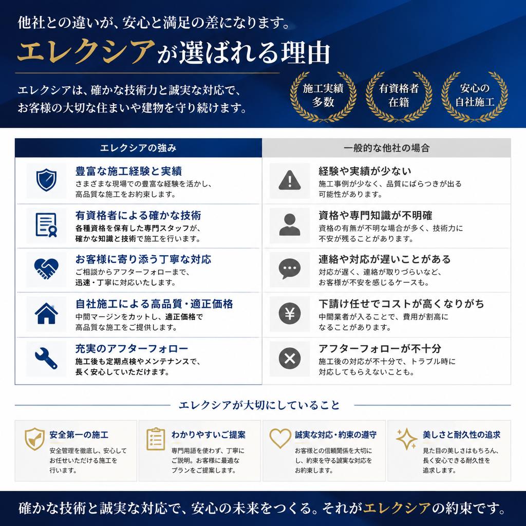 なぜエレクシアを選ぶのか？