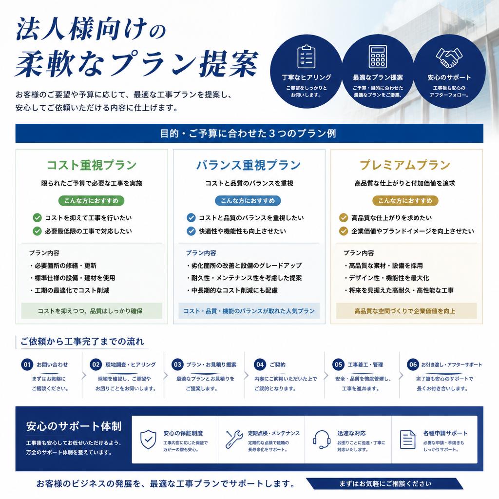 形式や予算に応じたプラン提案
