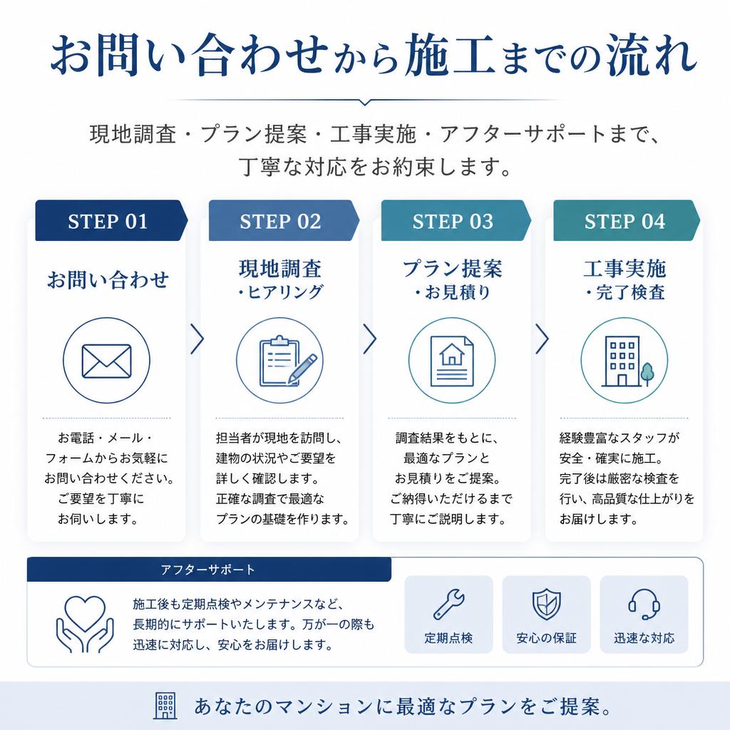 施工の流れ