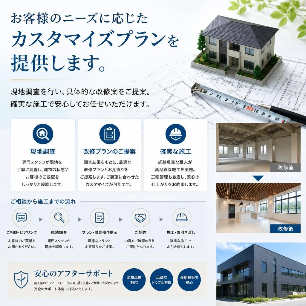 安心の改修プラン